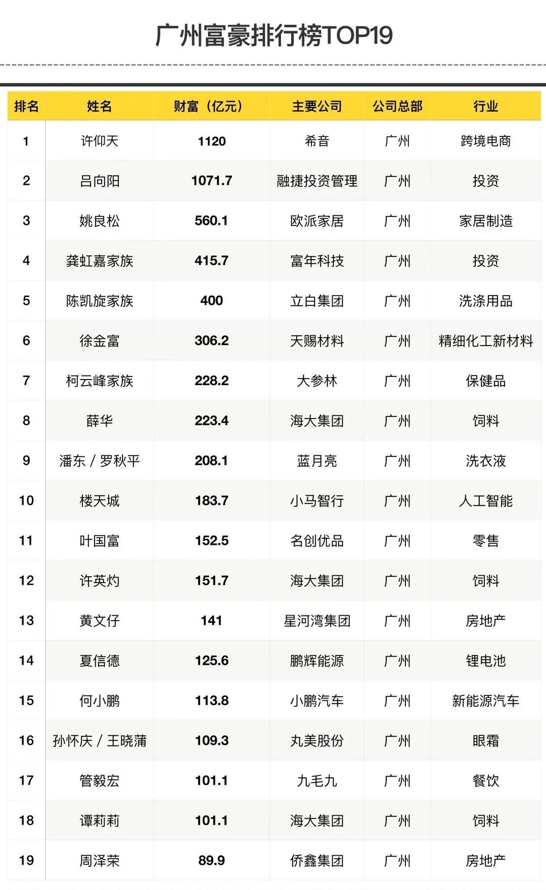 吹风16万/㎡，需验资2000万？星河湾半岛五期周末加推？