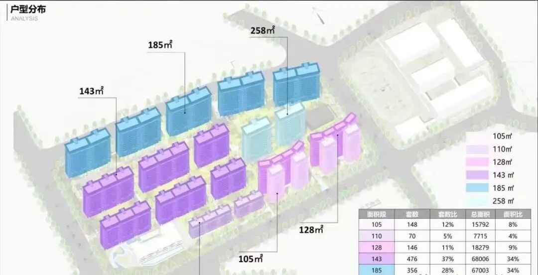 天河保利天瑞5月20日开放售楼部！