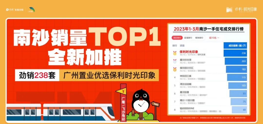 在南沙买房应该怎么买？哪几个楼盘值得买？