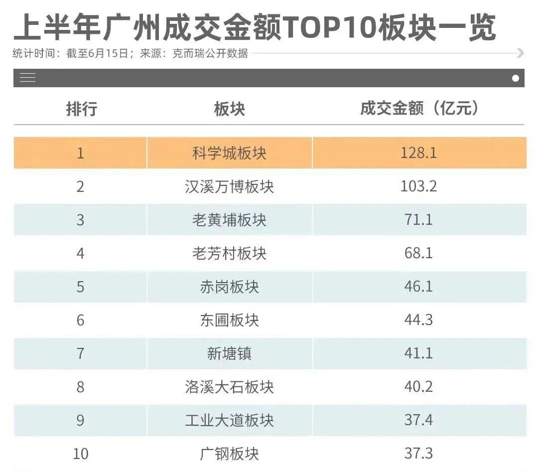 官宣！市政府签协议，白鹅潭太古项目要开建了吗？