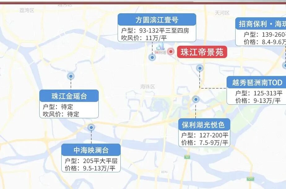 断供7年，珠江帝景还有新货！效果图曝光