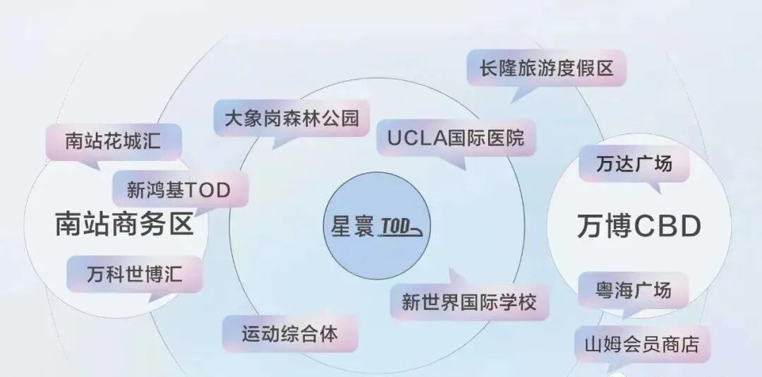 番禺越秀星寰TOD总价396万，值不值得买？