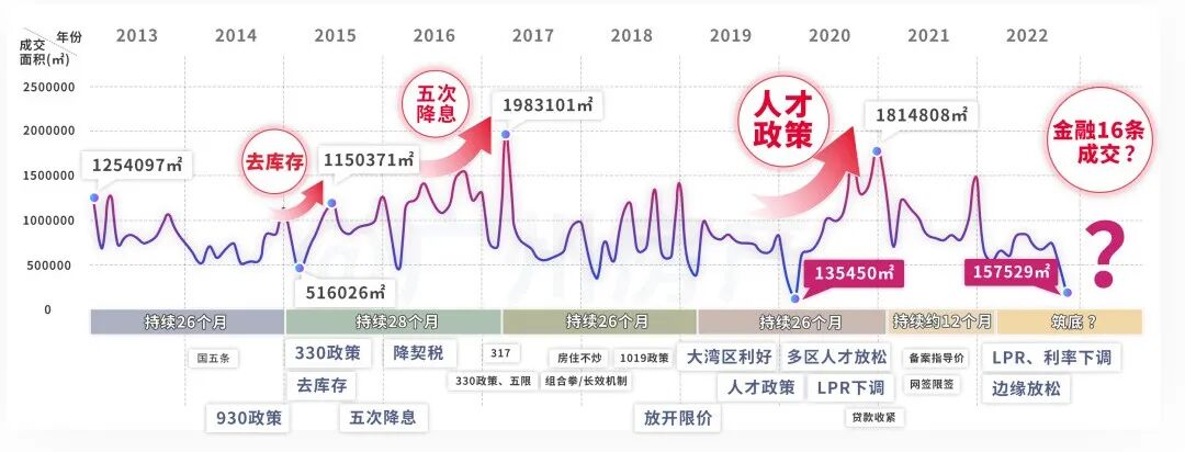 87亿+，天河*！大平层上新，更坐不住了…