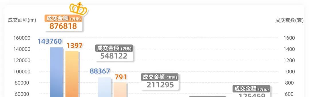 87亿+，天河*！大平层上新，更坐不住了…
