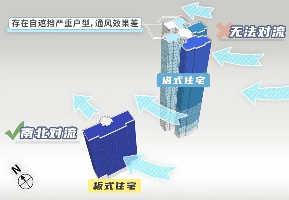 87亿+，天河*！大平层上新，更坐不住了…