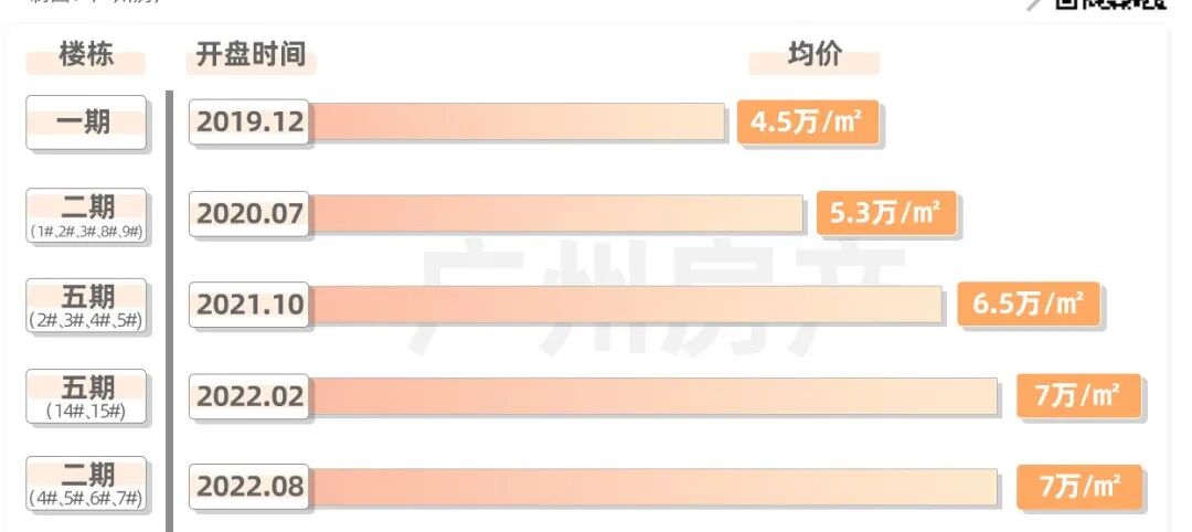 87亿+，天河*！大平层上新，更坐不住了…
