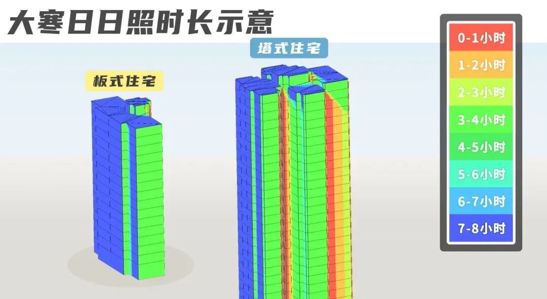87亿+，天河*！大平层上新，更坐不住了…