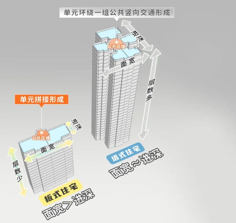 87亿+，天河*！大平层上新，更坐不住了…