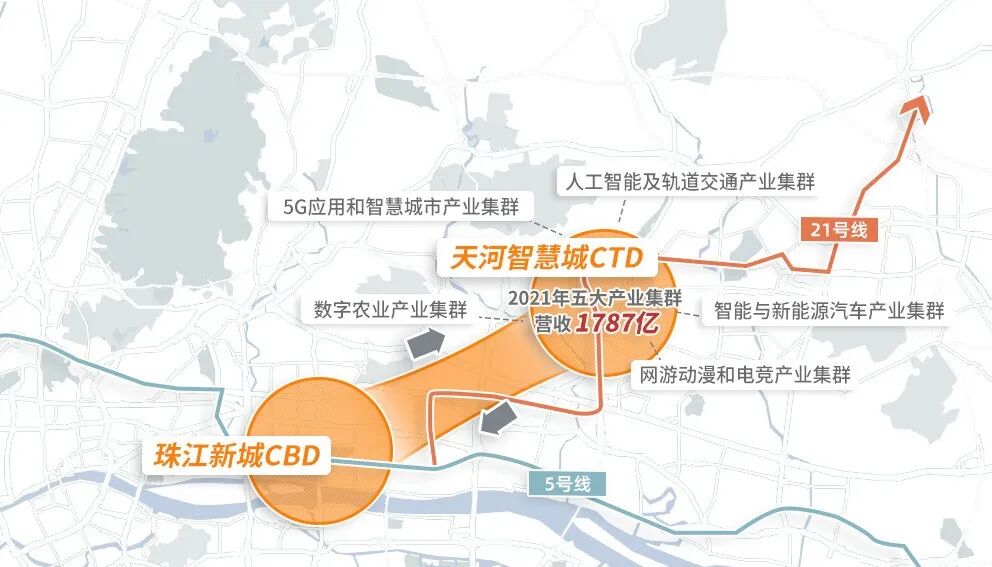 87亿+，天河*！大平层上新，更坐不住了…