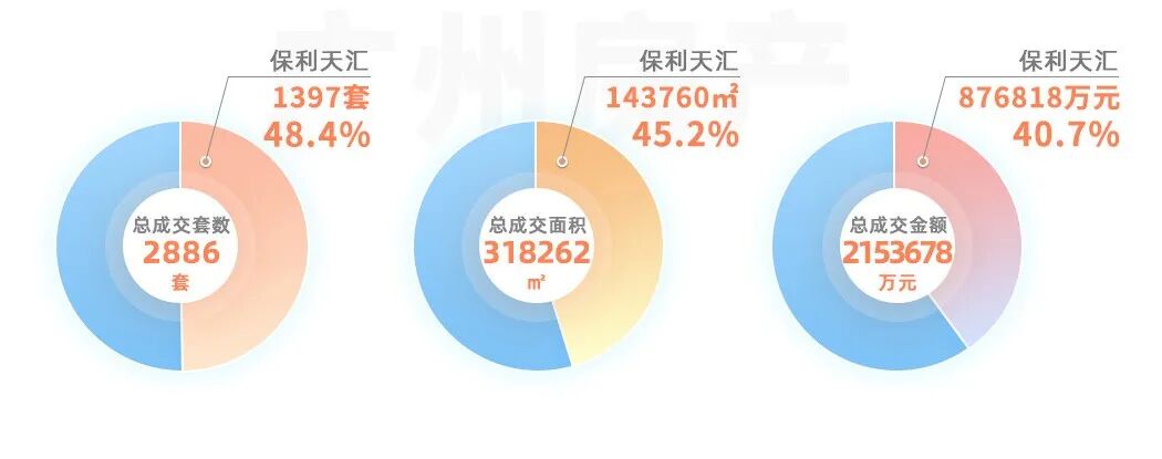 87亿+，天河*！大平层上新，更坐不住了…