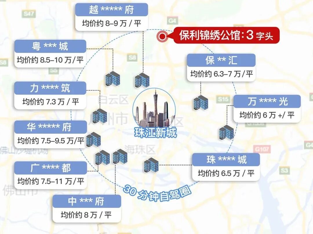 300万上车主城区，保利锦绣公馆值得买！