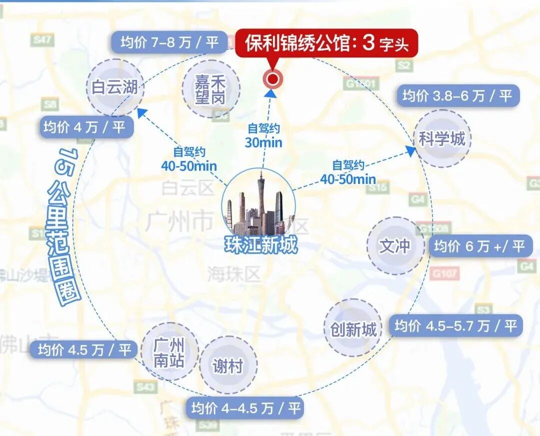 300万上车主城区，保利锦绣公馆值得买！