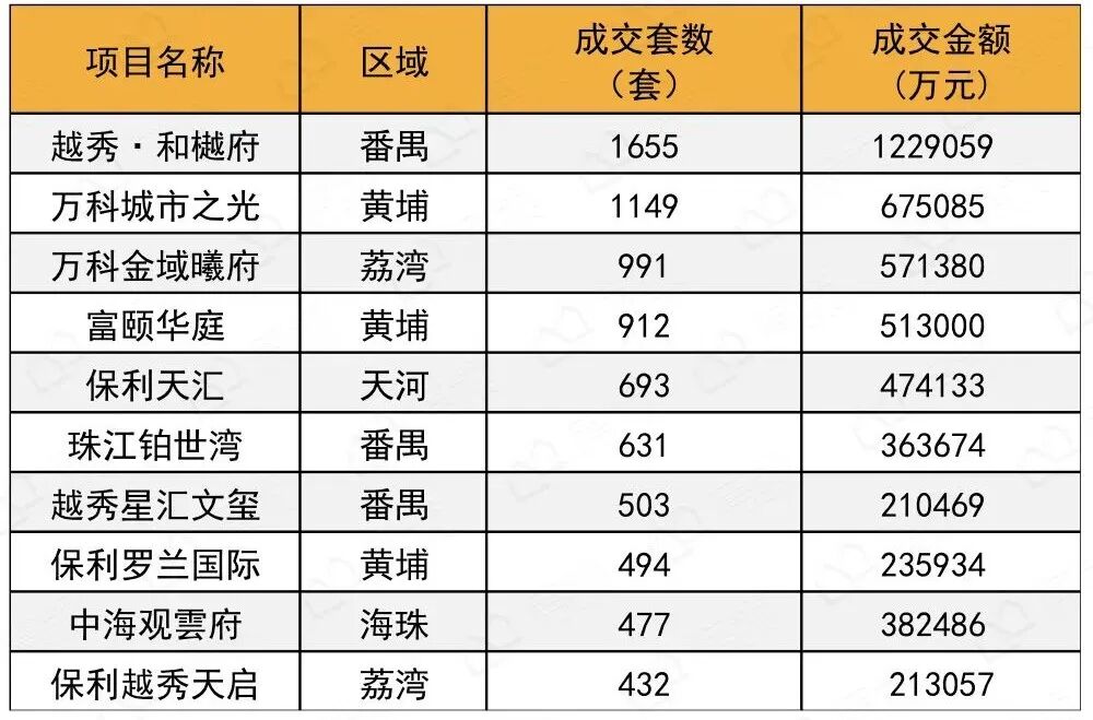 价格曝光！即将亮相？和樾府*新消息拿到了！