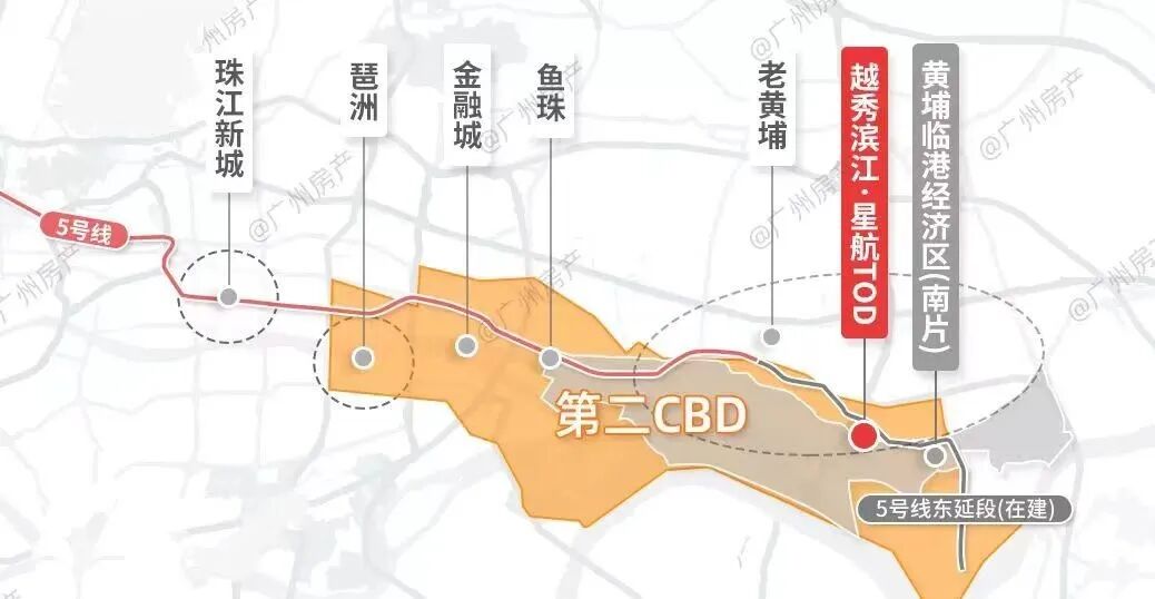 越秀滨江·星航TOD4-6层高的低密小洋楼入市，老黄埔的“白月光”终于来了
