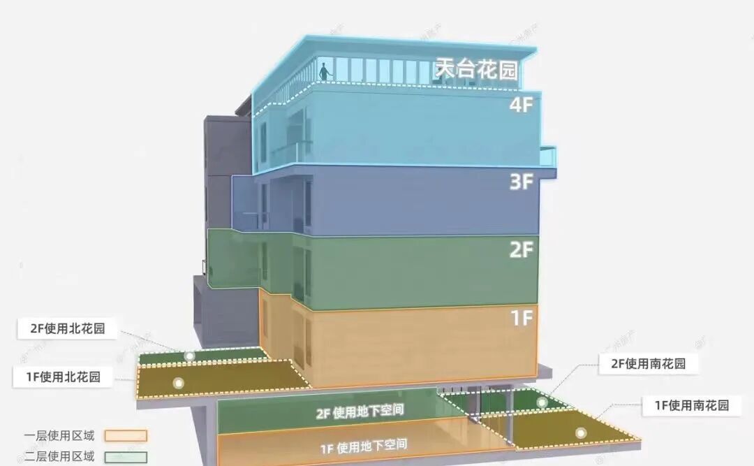 越秀滨江·星航TOD4-6层高的低密小洋楼入市，老黄埔的“白月光”终于来了