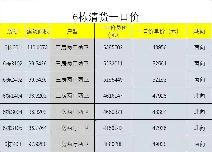 老黄埔中鼎君和名城珺合府楼盘怎么样？