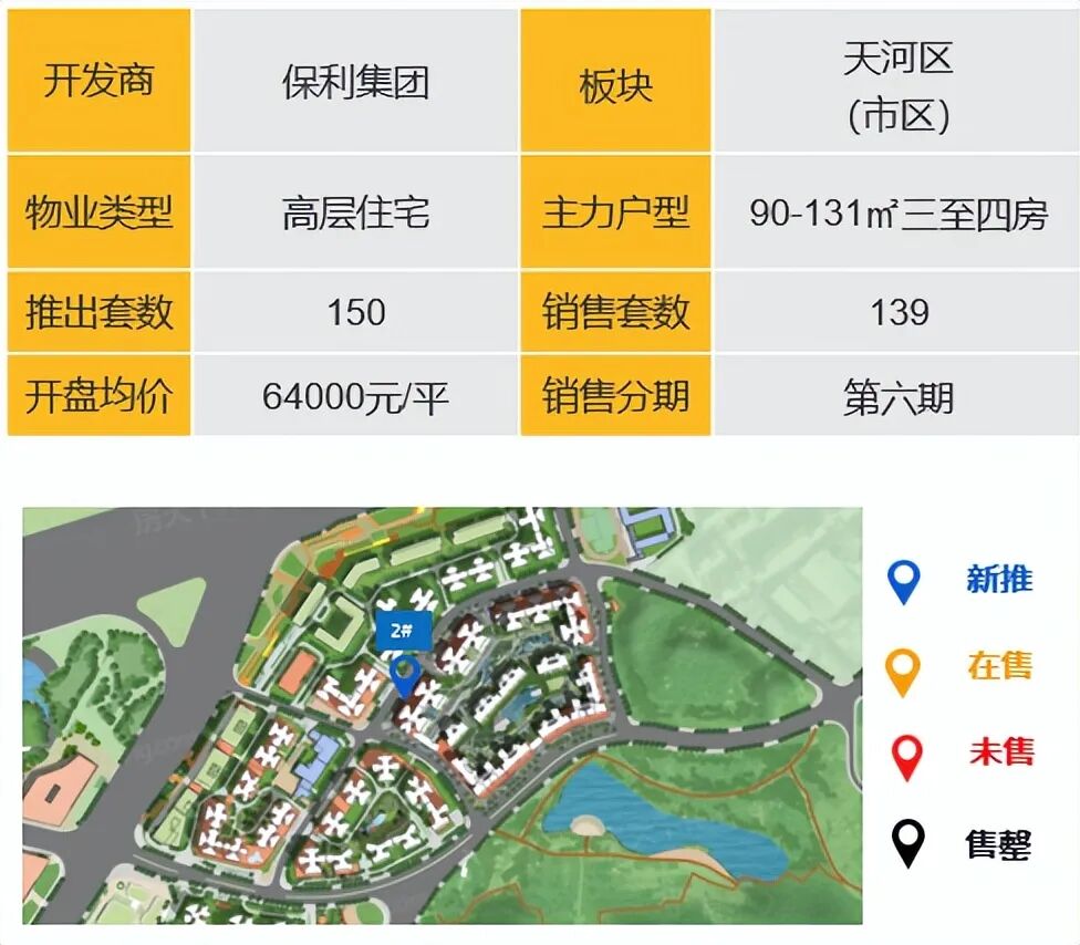 广州各个区域冷热分化差距加大，市场积极去化促循环