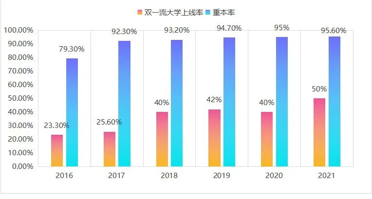 越大和学校定了？据说广大附要来，还是九年一贯制！
