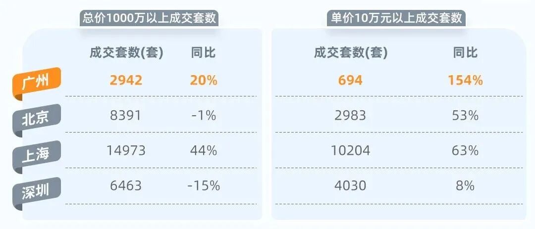 13万+/平，还爆卖33亿！2022年，侨鑫保利汇景台领跑*圈