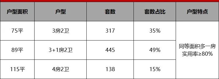南沙*个“三限地”！珠实岭南开建·公园海户型曝光！吹风价3字头！