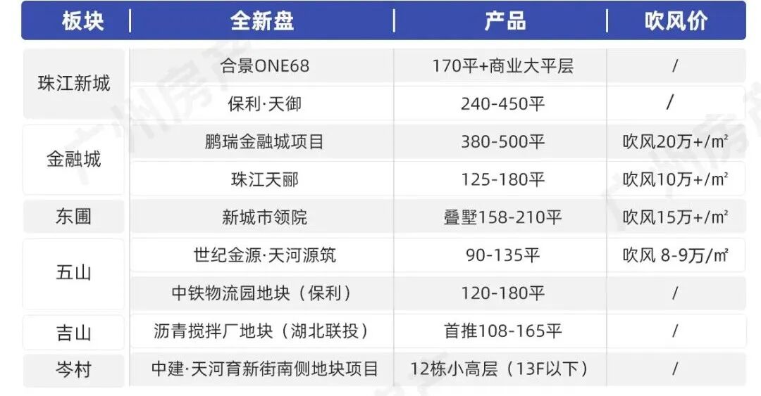 天河新盘，总价1000万起，你要习惯！