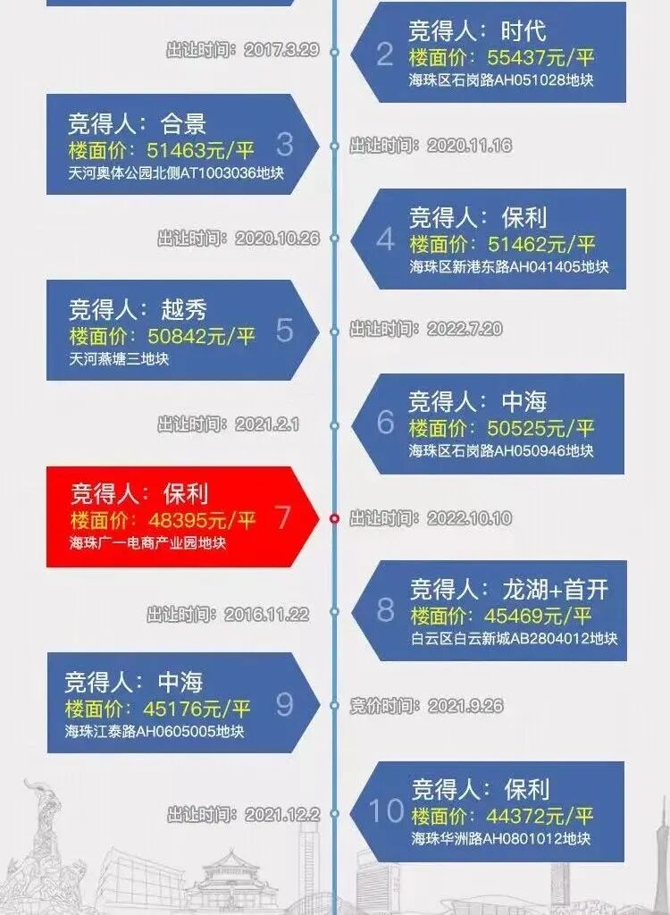 *快年底入市！越秀新港东项目曝光，都是大平层？