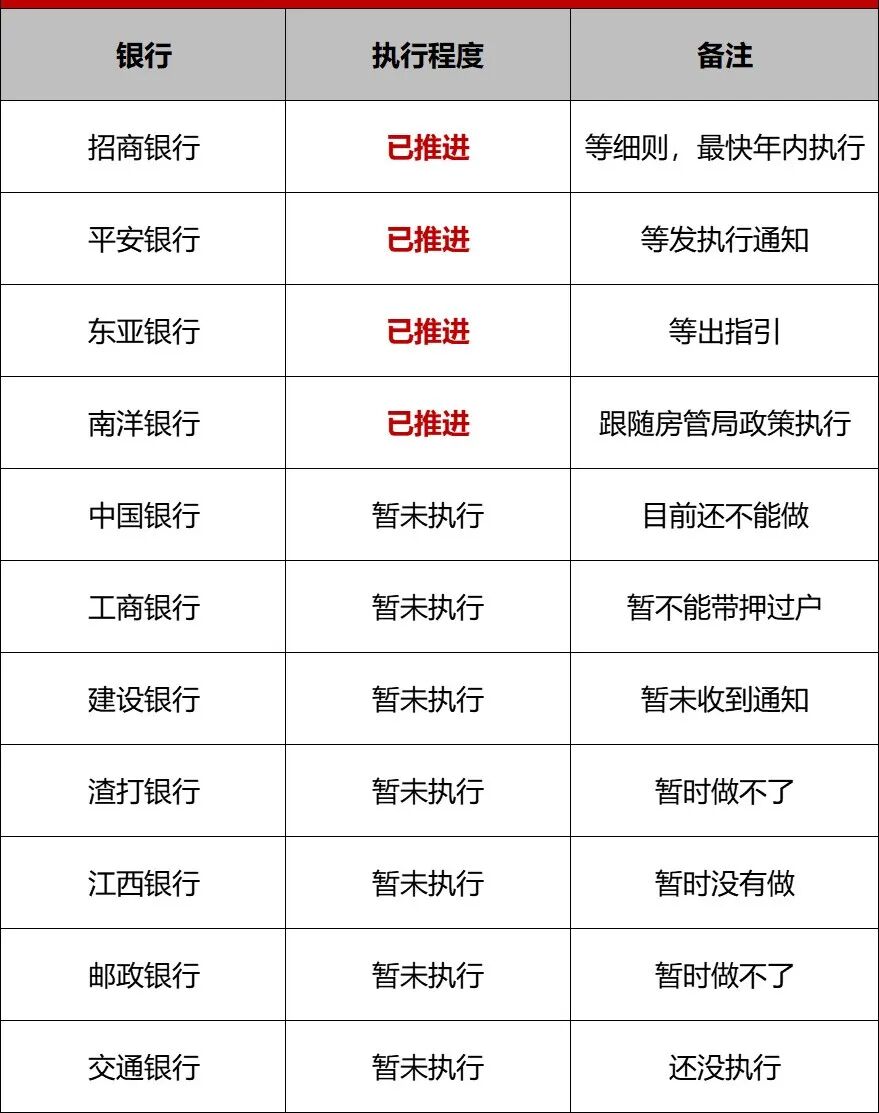 摸查！广州二手“带押过户”，*快年内会有！