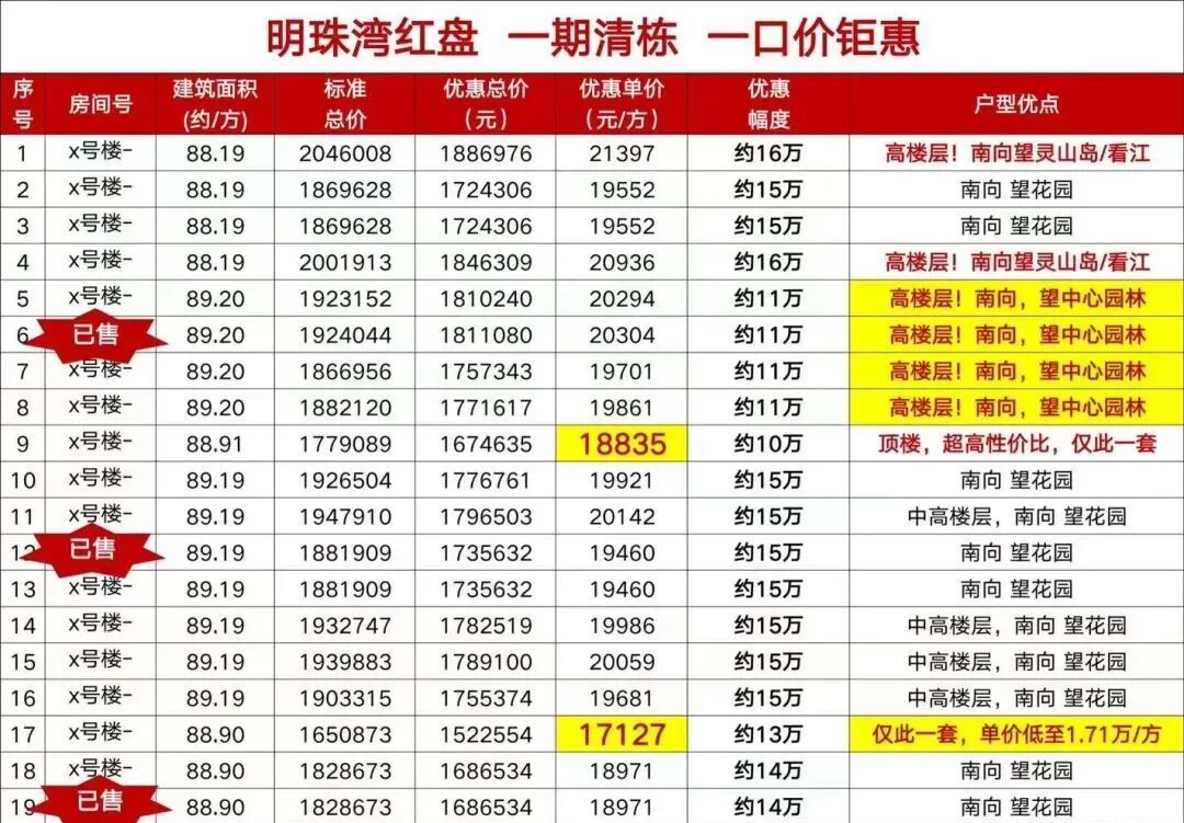 南沙明珠湾板块在售楼盘有哪些？哪些值得买？