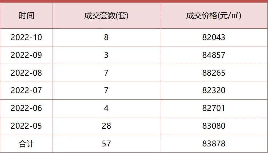 10万+同上新！南天名苑和星河湾“掰手腕”，你选谁？