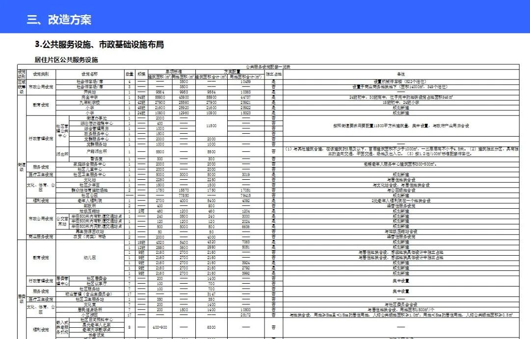 75亿！广州黄埔双沙旧村改造方案正式获批！