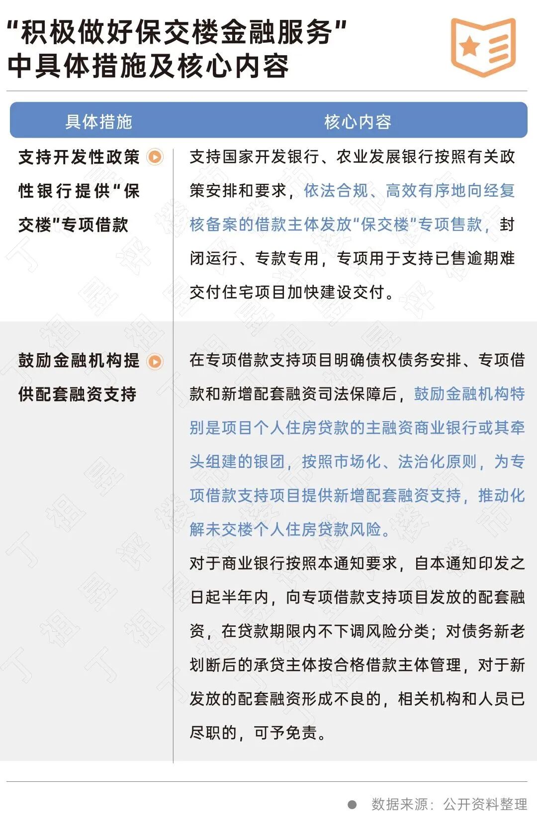 金融十六条出台 房地产迎来政策强心剂