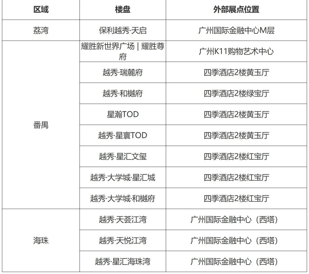 停不下来！超10盘搬到五星酒店，28盘云卖房…