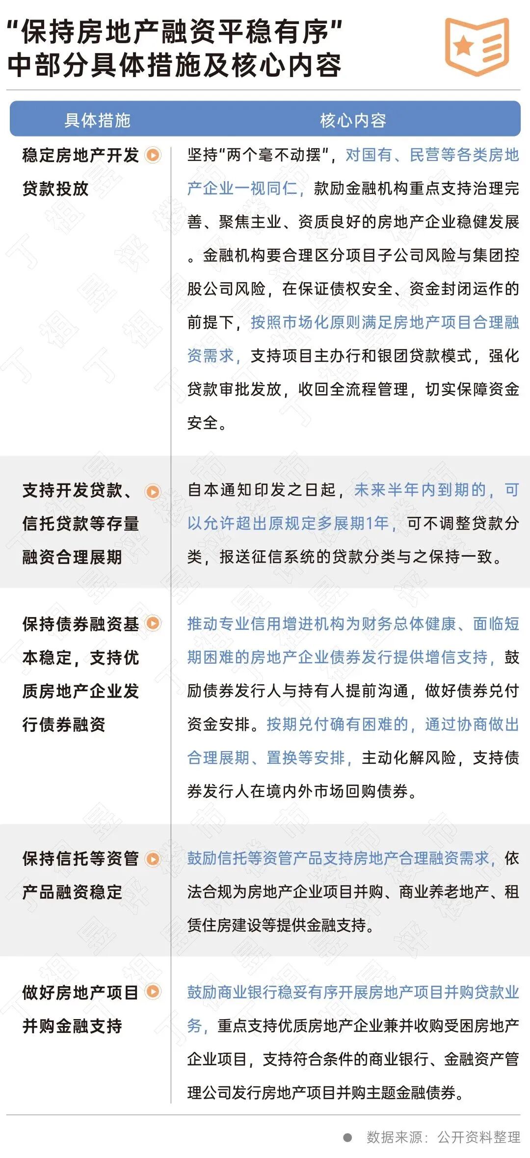 金融十六条出台 房地产迎来政策强心剂