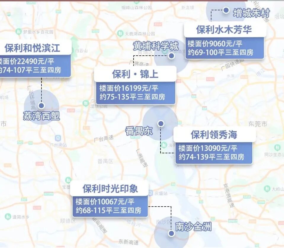 三卷王集中“上架”，保利“卷”上瘾了啊？