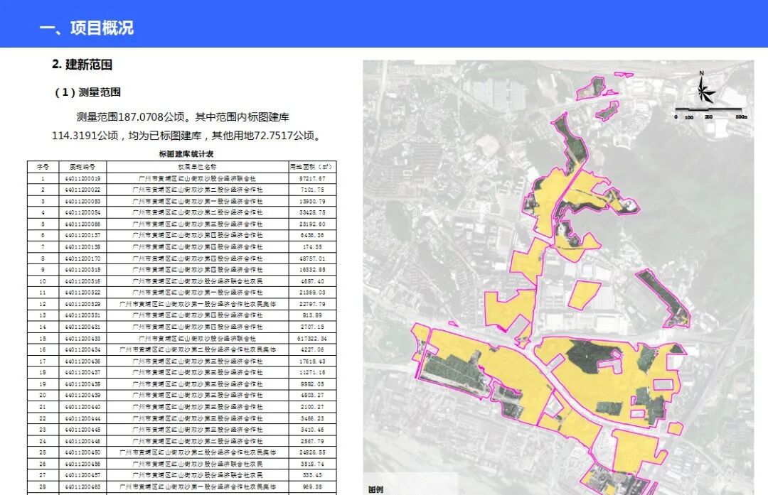 75亿！广州黄埔双沙旧村改造方案正式获批！