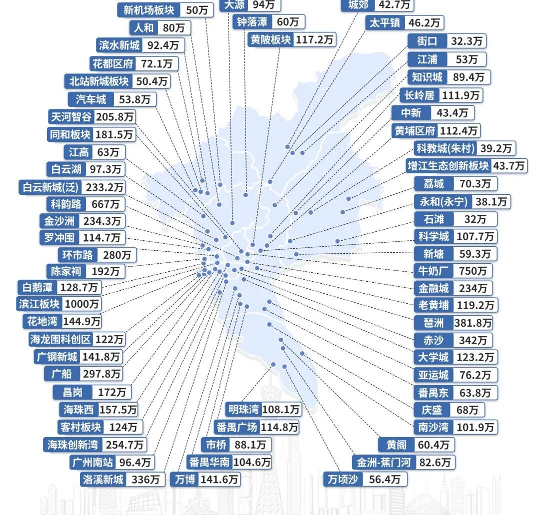 20*上车！广州210盘*付曝光，赶紧买起来