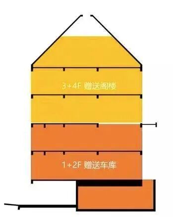 黄埔五矿壹云台加推叠墅，超低总价仅495万起！