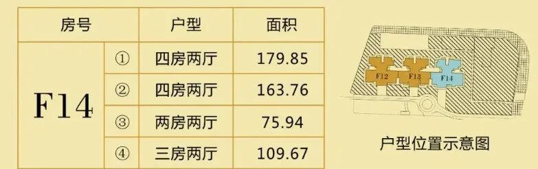 白云顺丰翠园开售第四期，建面75~179㎡精装现楼