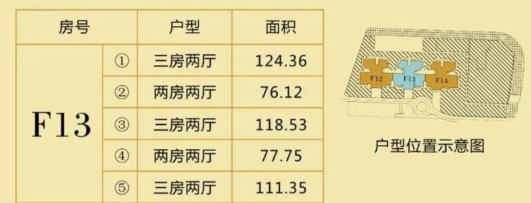 白云顺丰翠园开售第四期，建面75~179㎡精装现楼