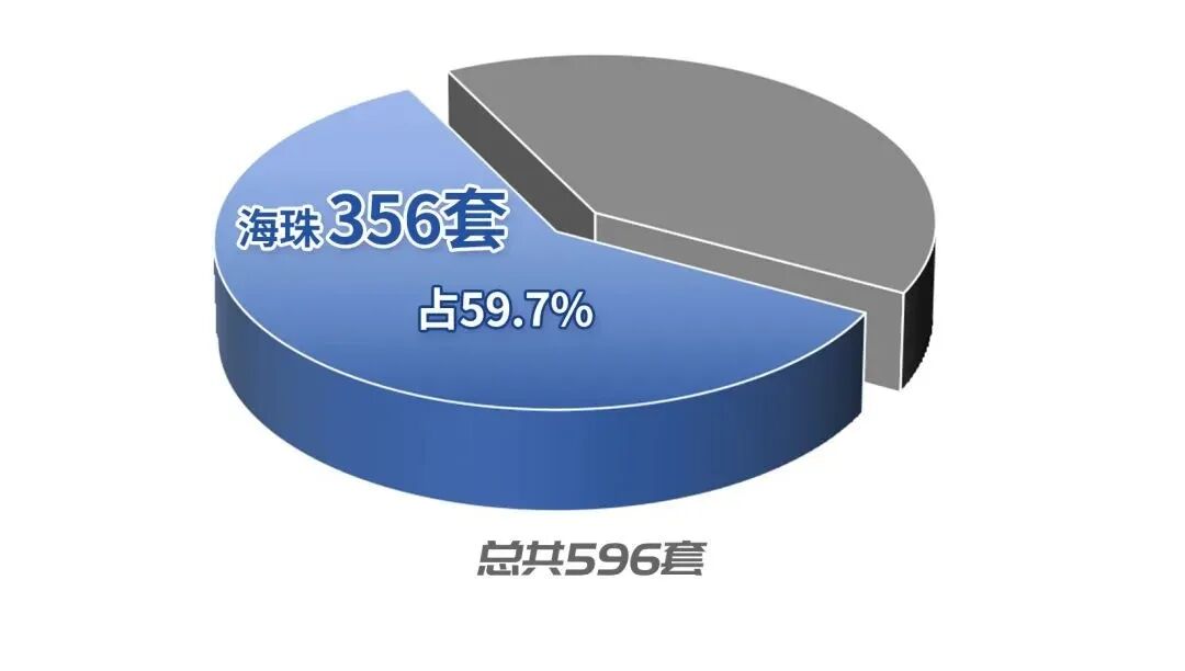 招商保利海珠天珺推出LOFT公寓，值不值得买？