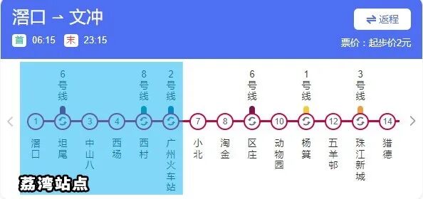 广州买房，荔湾在售新房有哪些？