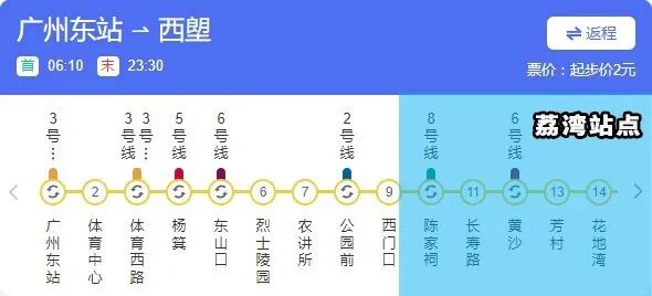 广州买房，荔湾在售新房有哪些？