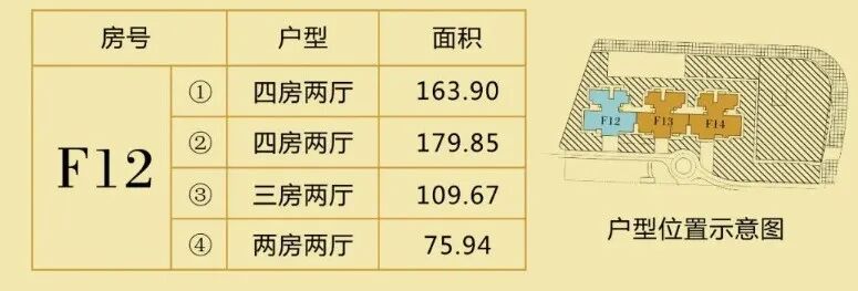 白云顺丰翠园开售第四期，建面75~179㎡精装现楼