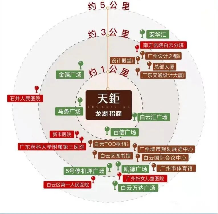 广州白云新城CBD，火爆新盘！会成为这座城市的方向盘？