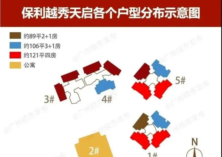 广州荔湾江景房即将加推4栋，均价5字头超抢手！