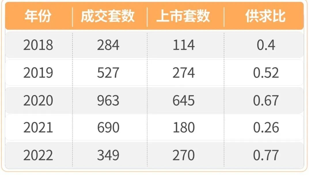 广州越秀新开盘楼盘有哪些？值不值得买？