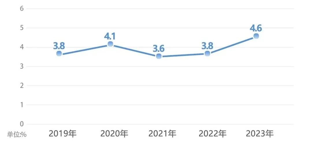 天河国际生态区，缦云广州热卖5.78亿
