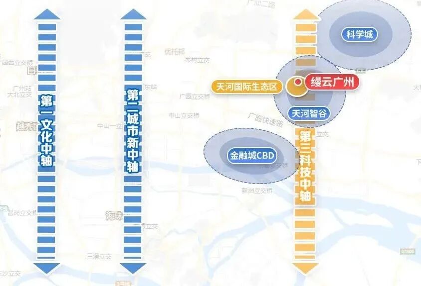 天河国际生态区，缦云广州热卖5.78亿