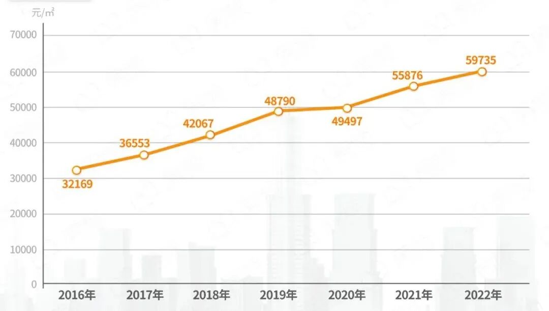 鹬蚌相争的广钢、广纸、奥体，谁跑输了？
