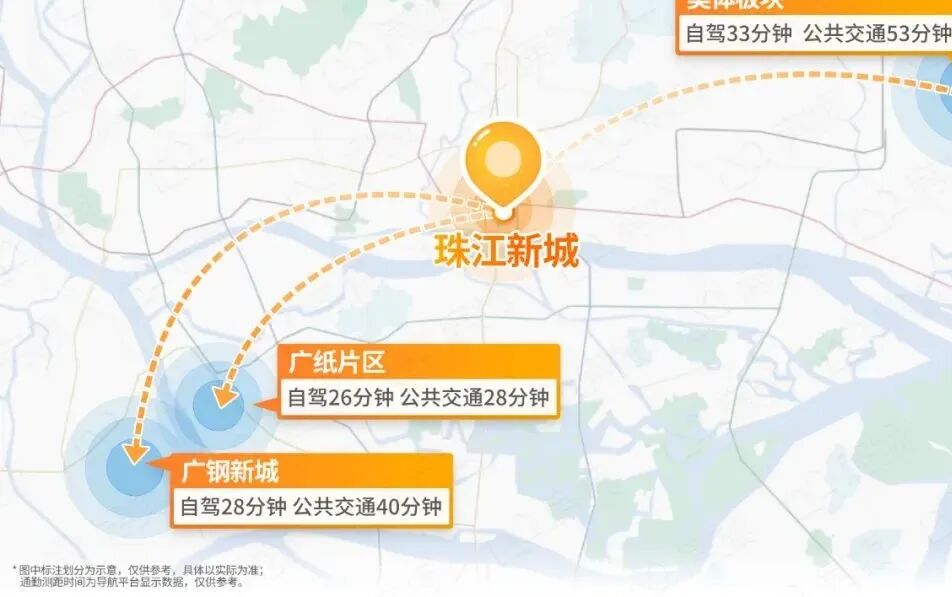 鹬蚌相争的广钢、广纸、奥体，谁跑输了？